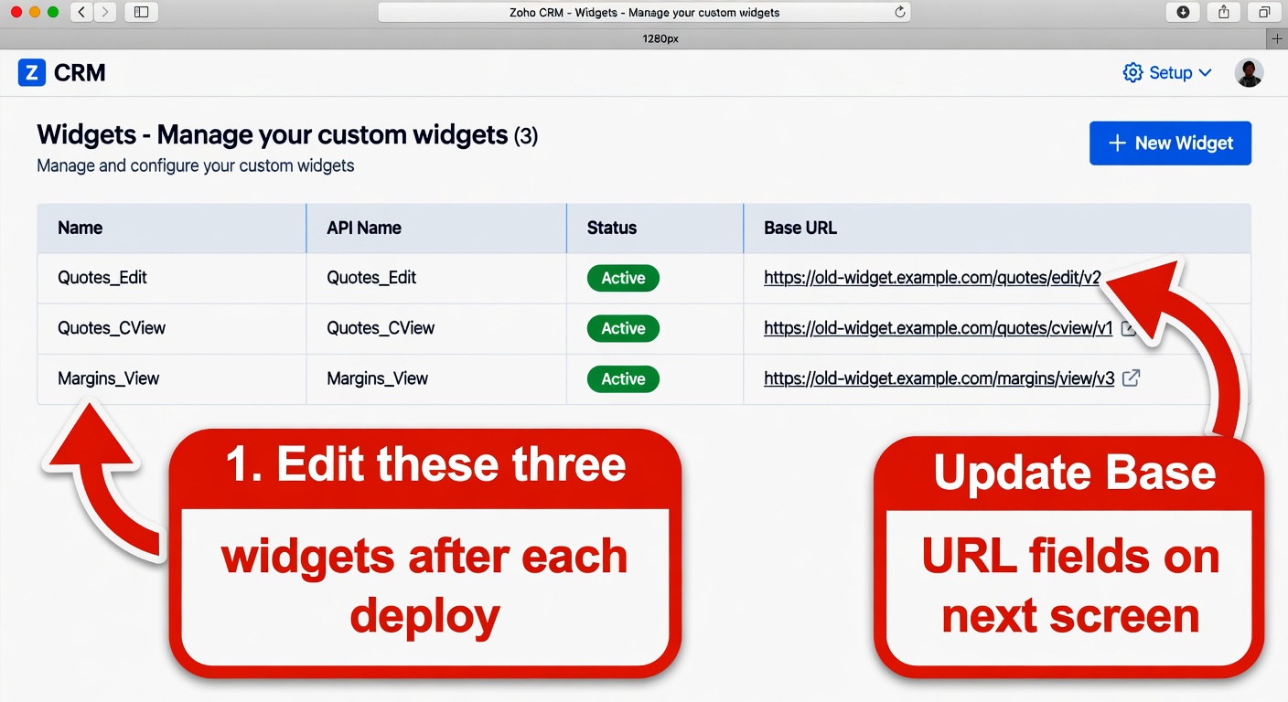Zoho CRM Widgets list page showing the three Reynolds quote widgets (Quotes_Edit, Quotes_CView, Margins_View) with columns for name and Base URL